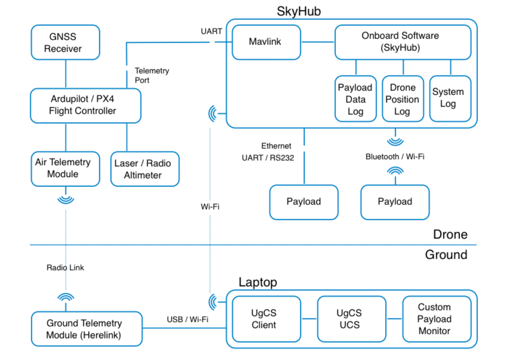 ../../_images/interaction_mavlink.png